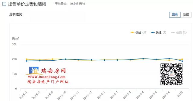 瑞安万科翡翠公园价格瑞安万科翡翠悦府-第2张图片-翡翠网