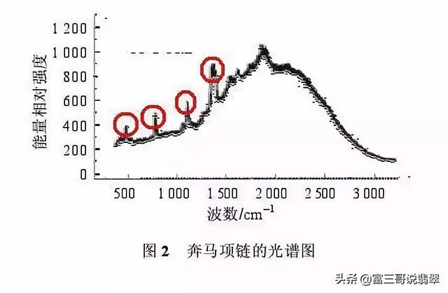 用灯光怎么看翡翠原石翡翠原石用什么检查-第2张图片-翡翠网