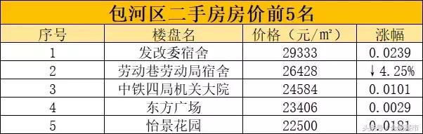 翡翠湖二手房价格,翡翠湖郡房价-第5张图片-翡翠网