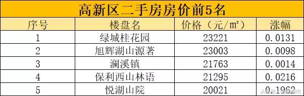 翡翠湖二手房价格,翡翠湖郡房价-第8张图片-翡翠网