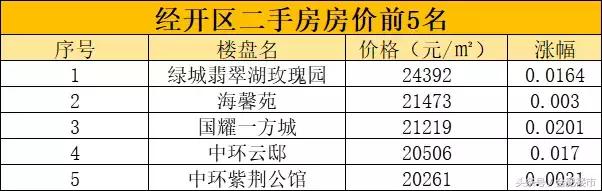 翡翠湖二手房价格,翡翠湖郡房价-第9张图片-翡翠网