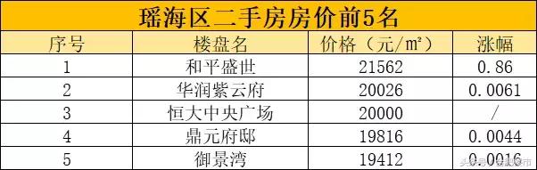 翡翠湖二手房价格,翡翠湖郡房价-第12张图片-翡翠网