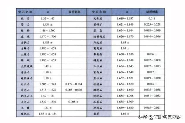 翡翠手镯折射率,瑞丽哪个翡翠直播间可靠-第5张图片-翡翠网