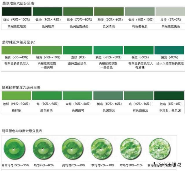 翡翠的基本知识大全网购翡翠必学的小知识-第4张图片-翡翠网