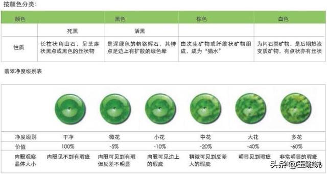 翡翠的基本知识大全网购翡翠必学的小知识-第7张图片-翡翠网