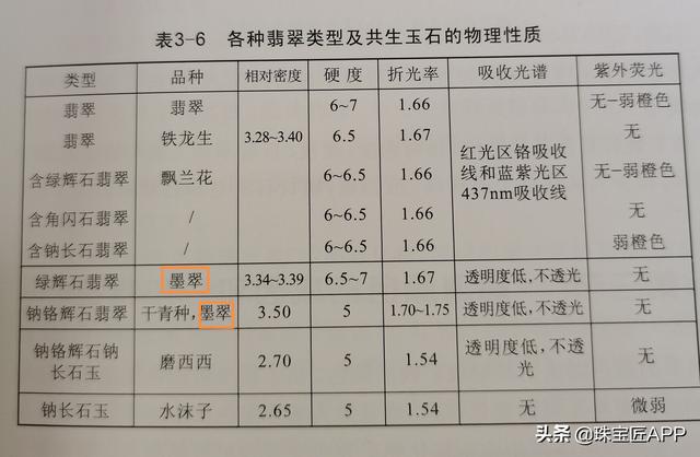 墨玉翡翠价格,墨玉的特征和价格-第9张图片-翡翠网