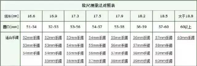 小孩戴银手镯单还是双戴上翡翠手镯手烫-第13张图片-翡翠网