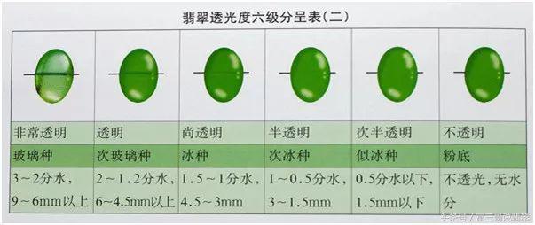 翡翠手镯水头是什么,玉手镯怎么看水头好不好-第5张图片-翡翠网