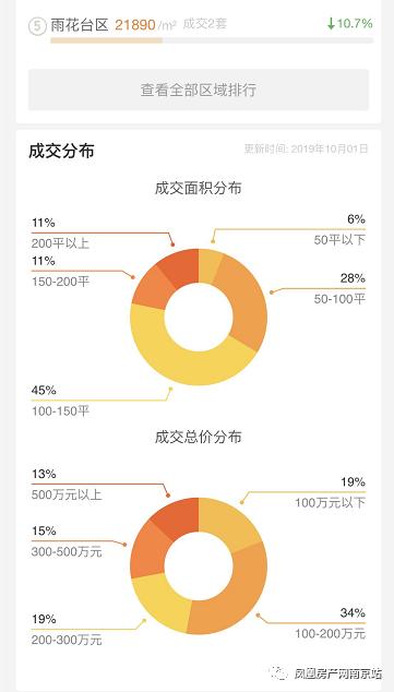 溧水碧桂园翡翠台正确地址,溧水碧桂园翡翠台价格-第16张图片-翡翠网