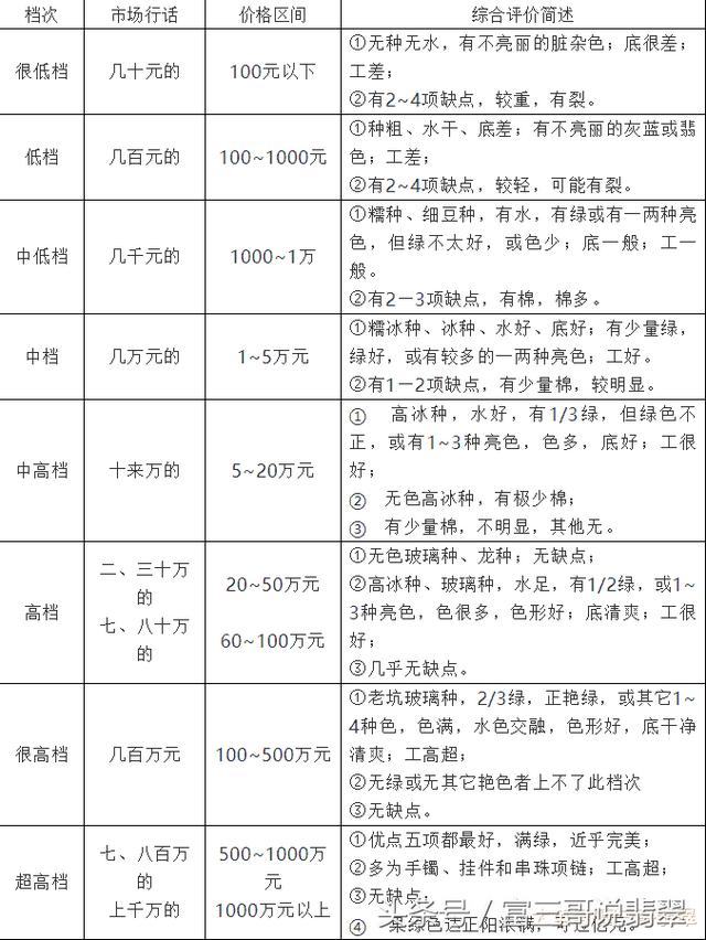 翡翠a货价格多少一克,评估翡翠的价格-第1张图片-翡翠网