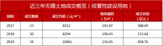 宜兴恒大翡翠湾拍地价格恒大在宜兴有哪些楼盘项目-第2张图片-翡翠网