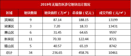 宜兴恒大翡翠湾拍地价格恒大在宜兴有哪些楼盘项目-第4张图片-翡翠网