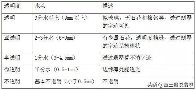 写翡翠的专业知识翡翠知识科普-第5张图片-翡翠网