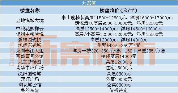 沈阳万科翡翠滨江太贵了万科翡翠滨江沈阳价格-第7张图片-翡翠网