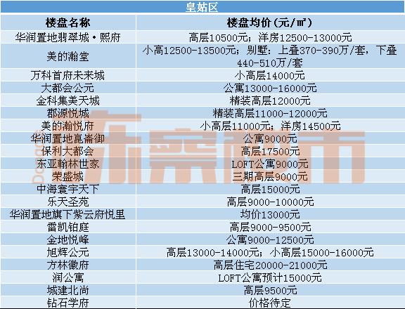 沈阳万科翡翠滨江太贵了万科翡翠滨江沈阳价格-第9张图片-翡翠网