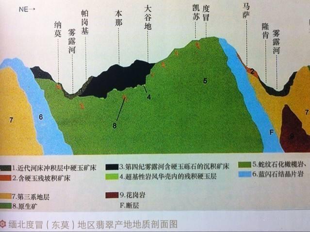 翡翠相关知识爱翡翠知识科普-第4张图片-翡翠网