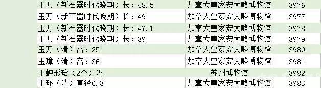 包含开木那杨梅沙翡翠原石的词条-第59张图片-翡翠网