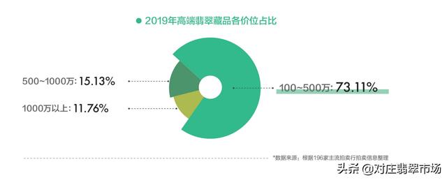 冰种翡翠拍卖价格冰种翡翠价格多少-第3张图片-翡翠网