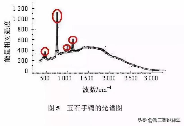 鉴别翡翠原石最先进设备,翡翠的原石在哪里-第3张图片-翡翠网