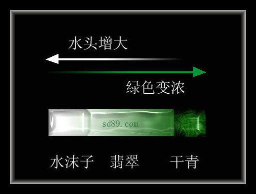 翡翠的知识图,翡翠原石技巧-第54张图片-翡翠网