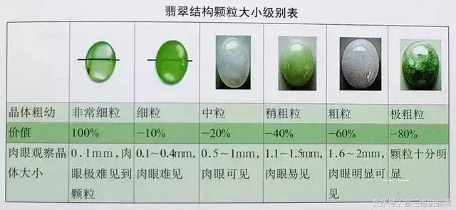 翡翠玉石估价翡翠价格的评估-第8张图片-翡翠网