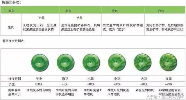 翡翠玉石估价翡翠价格的评估-第10张图片-翡翠网