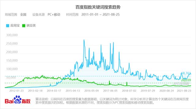 豌豆荚app下载安装免费-第1张图片-翡翠网