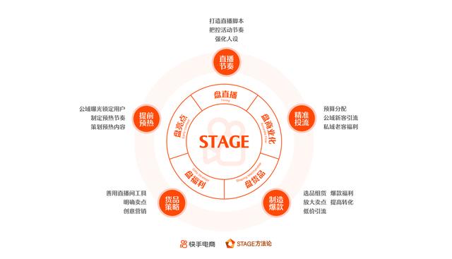 快手直播快手在线观看视频-第7张图片-翡翠网