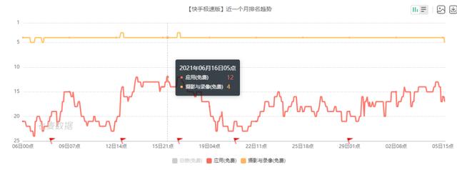 快手上禁止发什么作品,快手极速版安全警告-第6张图片-翡翠网