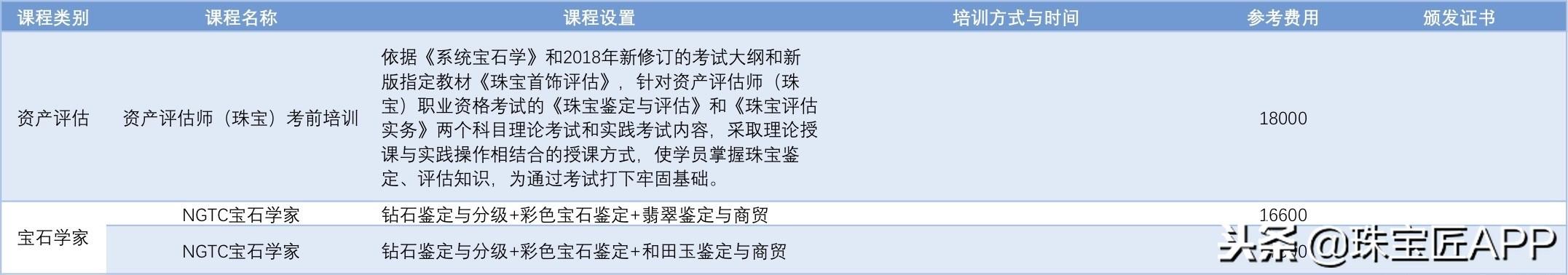 翡翠玉石雕刻在哪里能学的到,翡翠自学知识教程-第4张图片-翡翠网