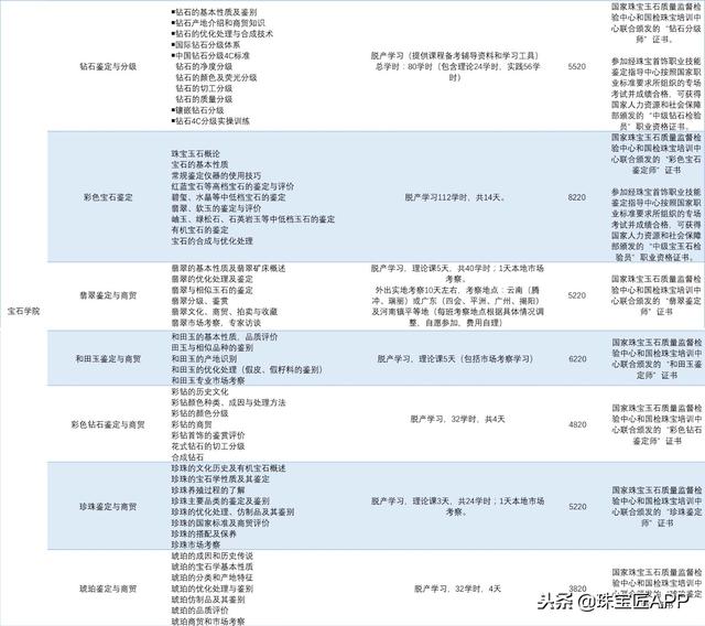 翡翠玉石雕刻在哪里能学的到,翡翠自学知识教程-第5张图片-翡翠网