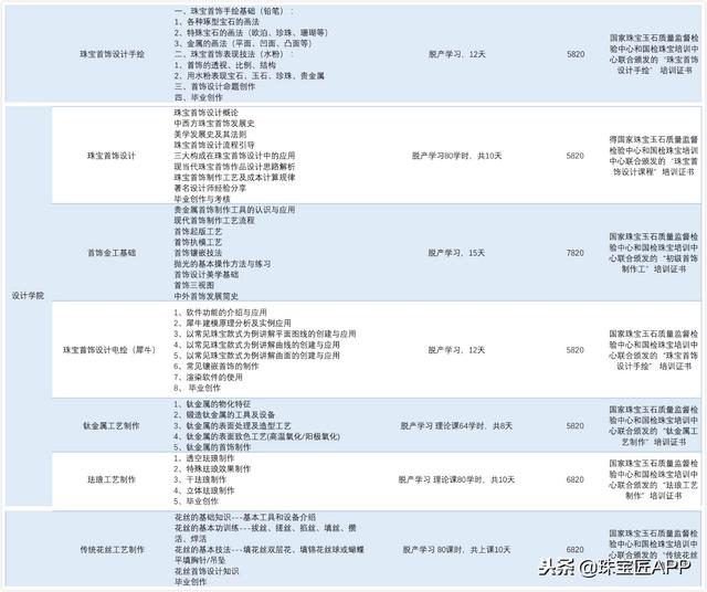 翡翠玉石雕刻在哪里能学的到,翡翠自学知识教程-第6张图片-翡翠网