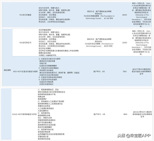 翡翠玉石雕刻在哪里能学的到,翡翠自学知识教程-第8张图片-翡翠网