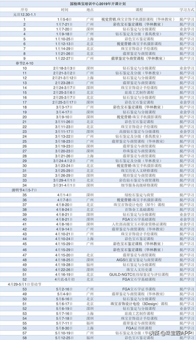 翡翠玉石雕刻在哪里能学的到,翡翠自学知识教程-第9张图片-翡翠网