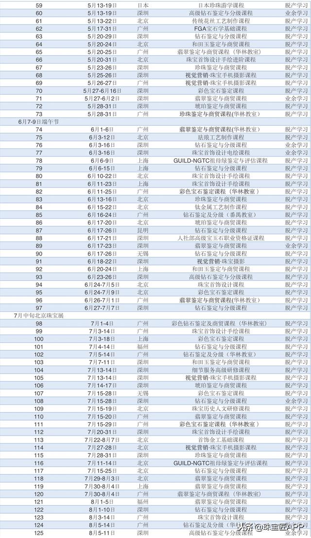 翡翠玉石雕刻在哪里能学的到,翡翠自学知识教程-第10张图片-翡翠网