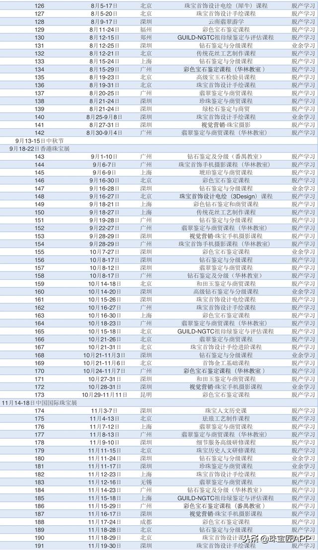 翡翠玉石雕刻在哪里能学的到,翡翠自学知识教程-第11张图片-翡翠网