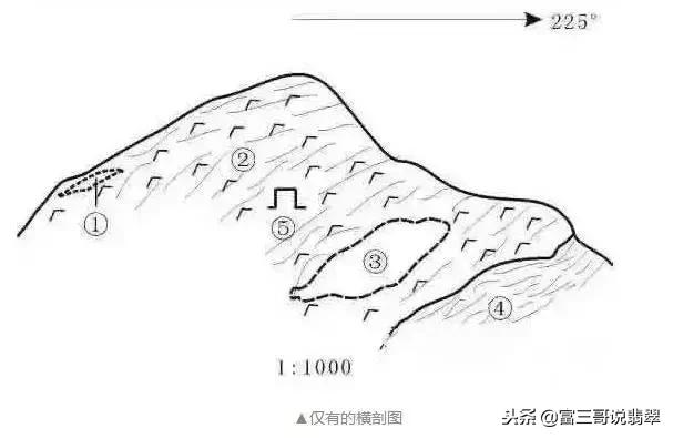 买了块翡翠原石河道里会不会出现翡翠原石-第2张图片-翡翠网