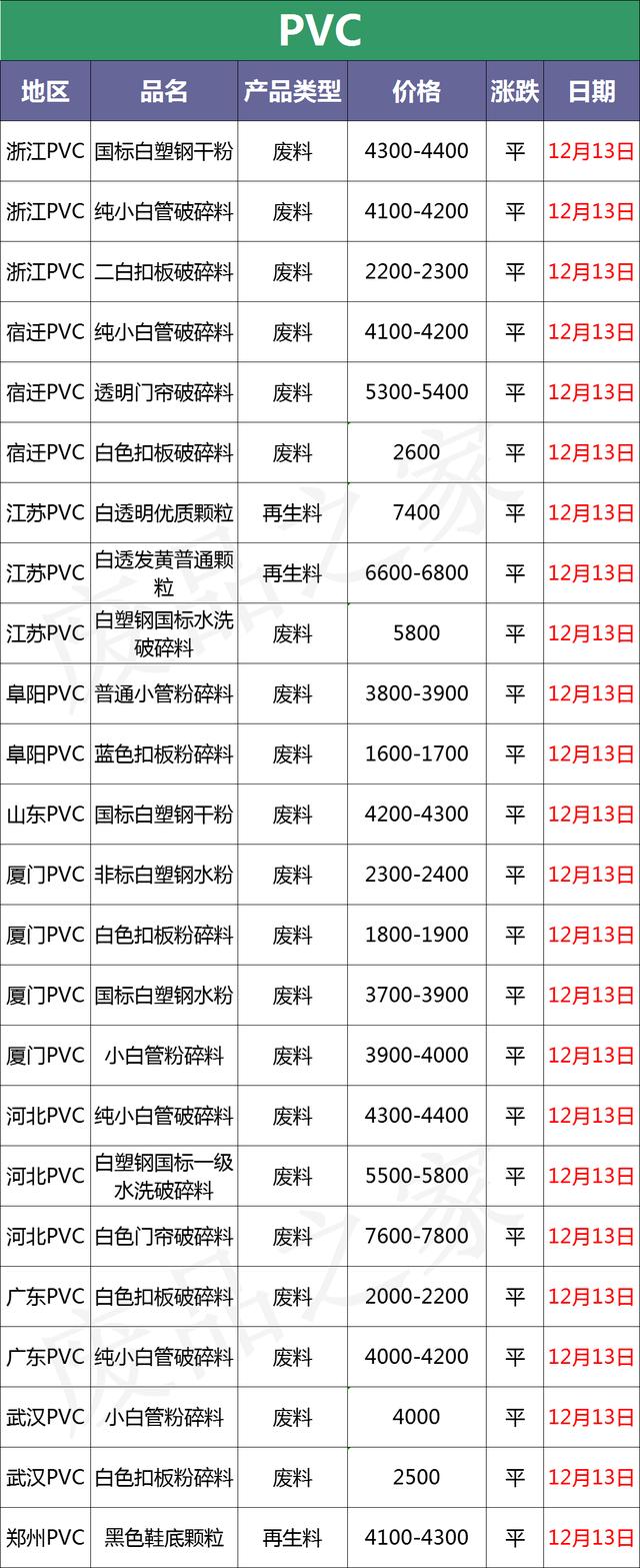 戴三色翡翠手镯价目表,翡翠手镯12种颜色-第4张图片-翡翠网