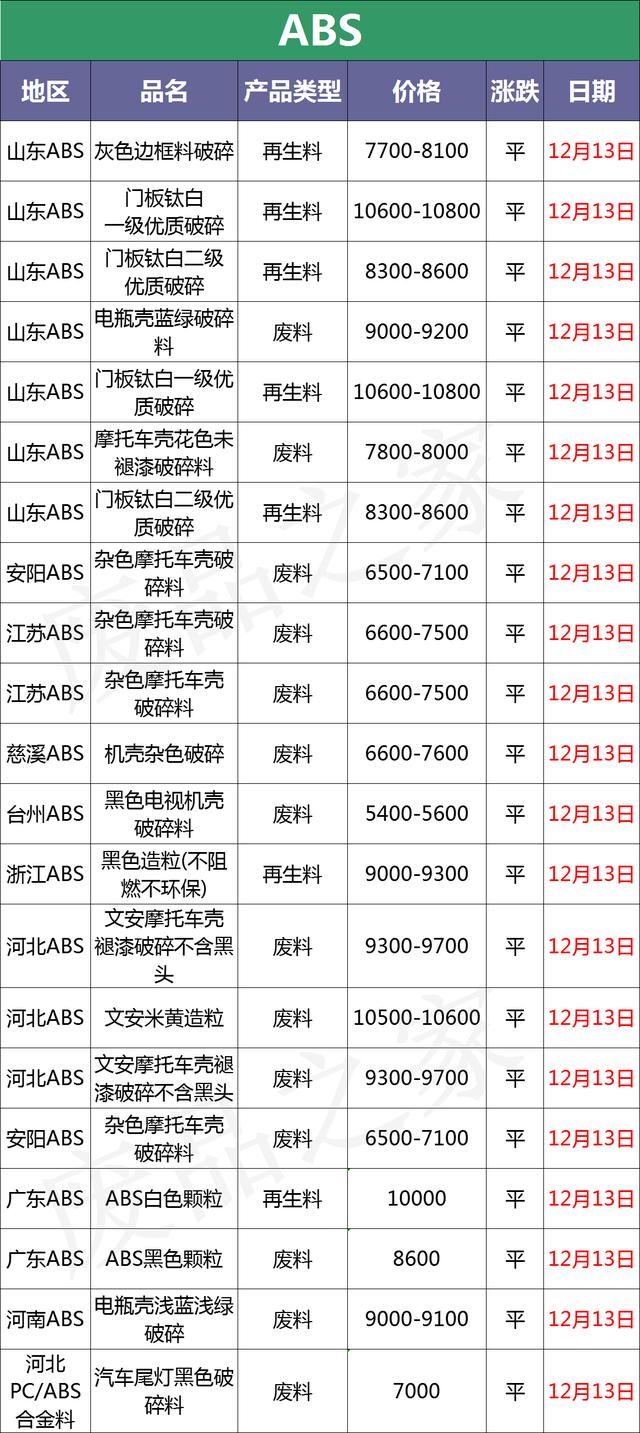 戴三色翡翠手镯价目表,翡翠手镯12种颜色-第5张图片-翡翠网