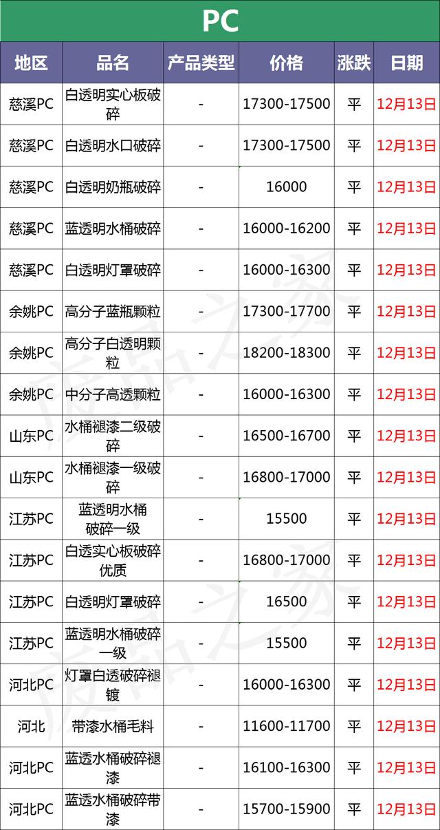 戴三色翡翠手镯价目表,翡翠手镯12种颜色-第7张图片-翡翠网