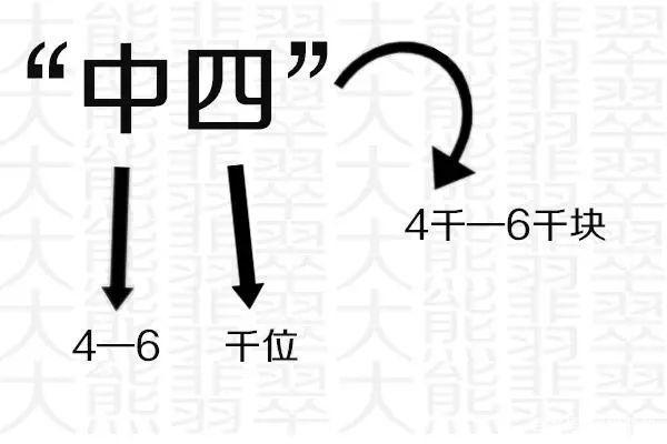 江西翡翠原石行话,翡翠行话价格表-第7张图片-翡翠网