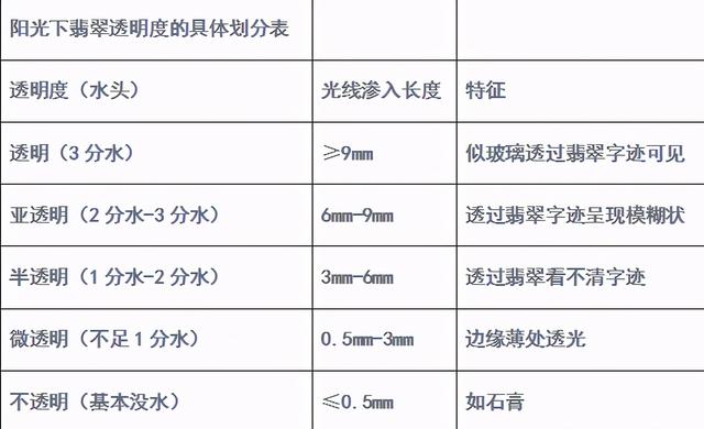 关于翡翠知识公众号怎样申请微信公众号-第2张图片-翡翠网