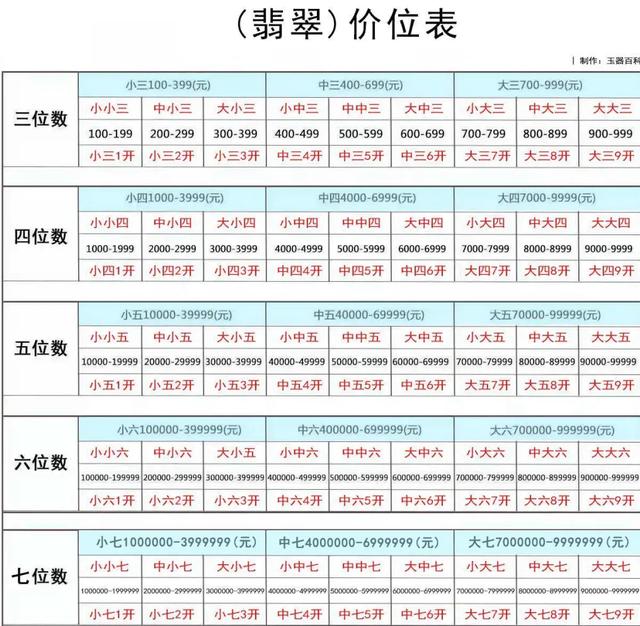 关于翡翠知识公众号怎样申请微信公众号-第4张图片-翡翠网