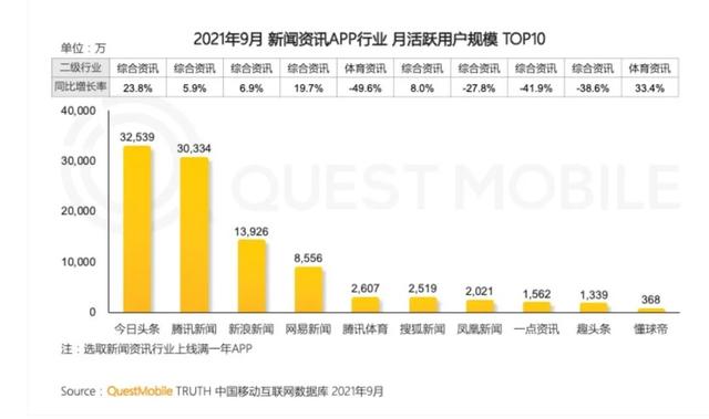 抖音极速版下载安装2021最新版,2021年抖音升级版-第4张图片-翡翠网