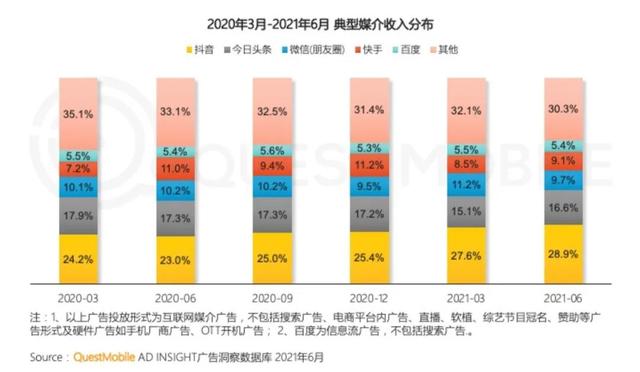 抖音极速版下载安装2021最新版,2021年抖音升级版-第9张图片-翡翠网