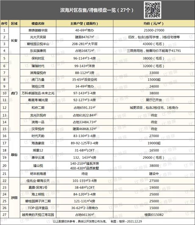 未来两年房价走势最新消息,楼盘价格-第13张图片-翡翠网