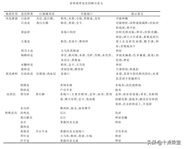 翡翠毛料赌石知识图解如何磨翡翠原石-第16张图片-翡翠网