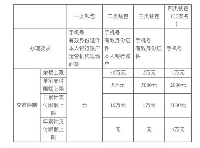 手机软件商店,可以卖东西的软件-第12张图片-翡翠网