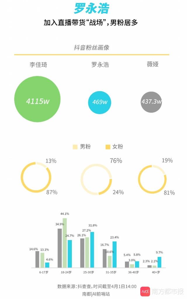 抖抖侠抖抖侠查帐号估值一直计算中-第5张图片-翡翠网