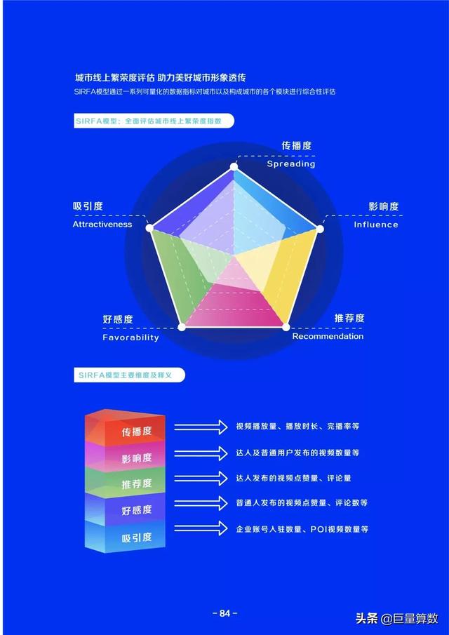 巨量算数,巨量算数入口-第85张图片-翡翠网